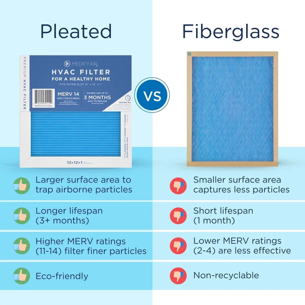 14, Medify Filter 2-Pack) Cleaning (MERV Particles 95% Air 12x12x1 Air Pleated HEPA