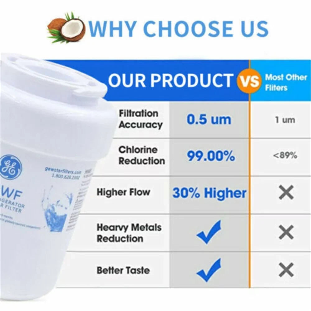 GSE25GSHECSS, WFC1201, for PC75009, FMG-1, MWFA, GWF, Filter, MWFP, Liquid HDX Replacement MWF RWF1060 3 Refrigerator Pack Smart Liquid