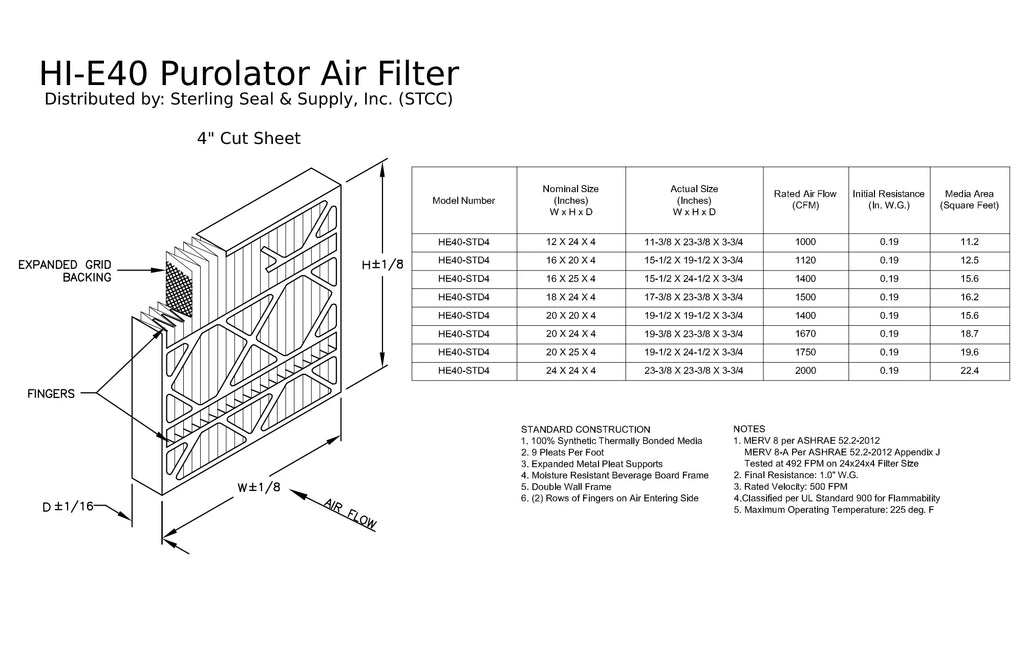 Air Pack) 8, Extended Hi-E MERV Pleated Mechanical (3 Filter, Purolator 16x20x4, Surface 40