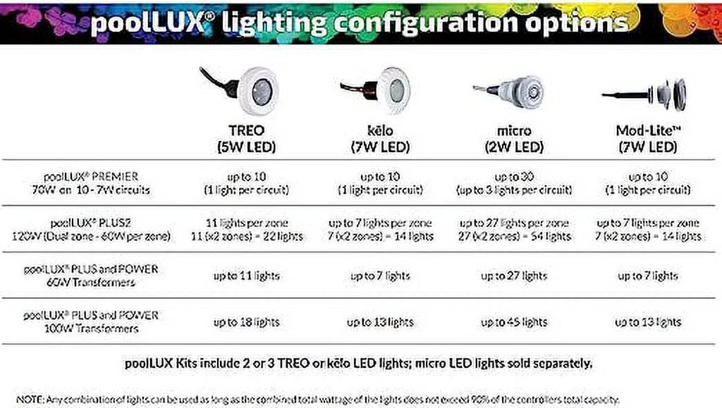 50 ft Micro Treo Smith S.R. Accent Light, Cord, Red/Blue/Green, LED FLED-TM-C-50