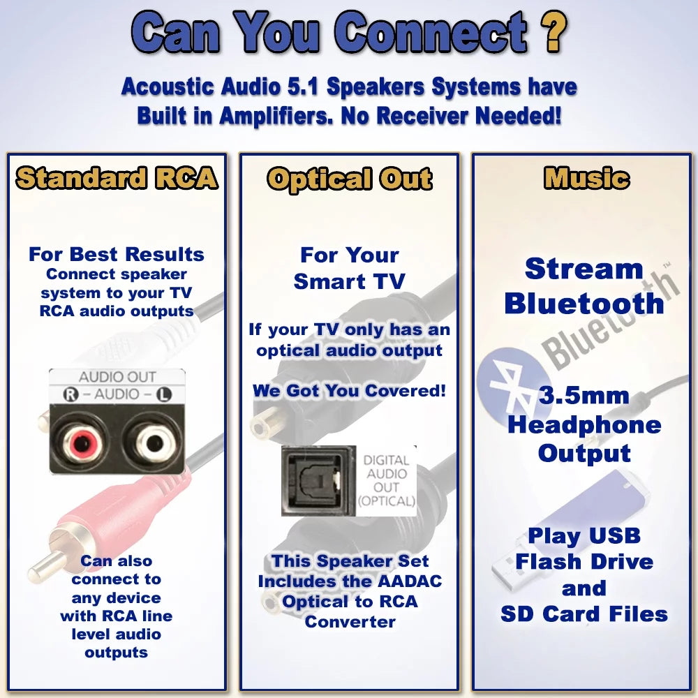 Speaker Theater and Optical Bluetooth System Input AA5172 USB Acoustic 5.1 with Home Audio