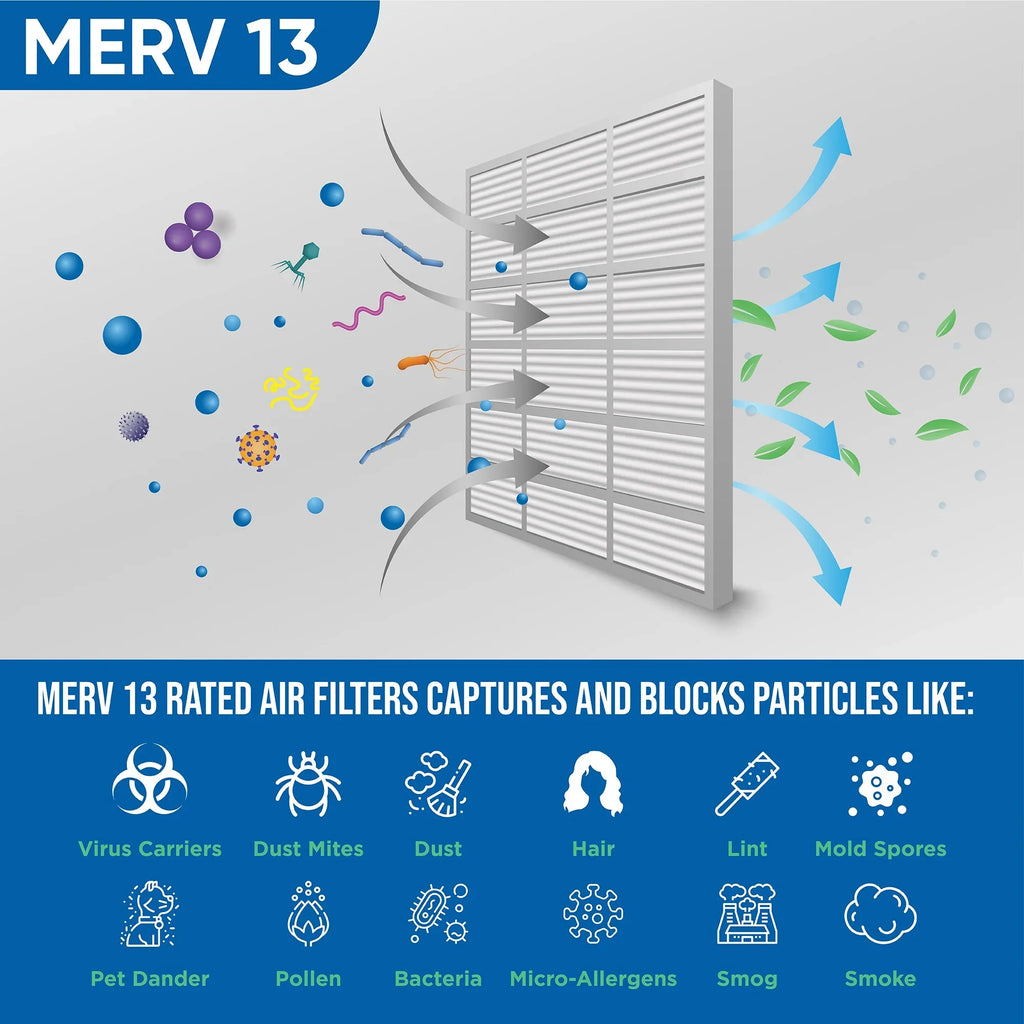 of 24x24x2 Size: 23-3/8 x 3 13 MERV x Pleated Actual Inch 2" 1-3/4 Glasfloss. Pack Filters by 23-3/8 Air