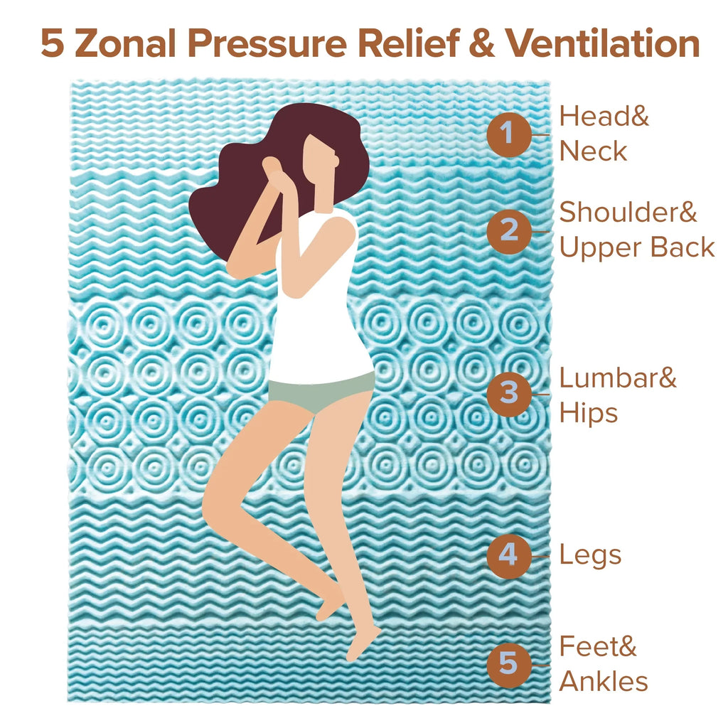 Zinus Topper, Foam Gel Cooling 2" Sensations Mattress Green Full Spa by Zoned Memory Support Tea