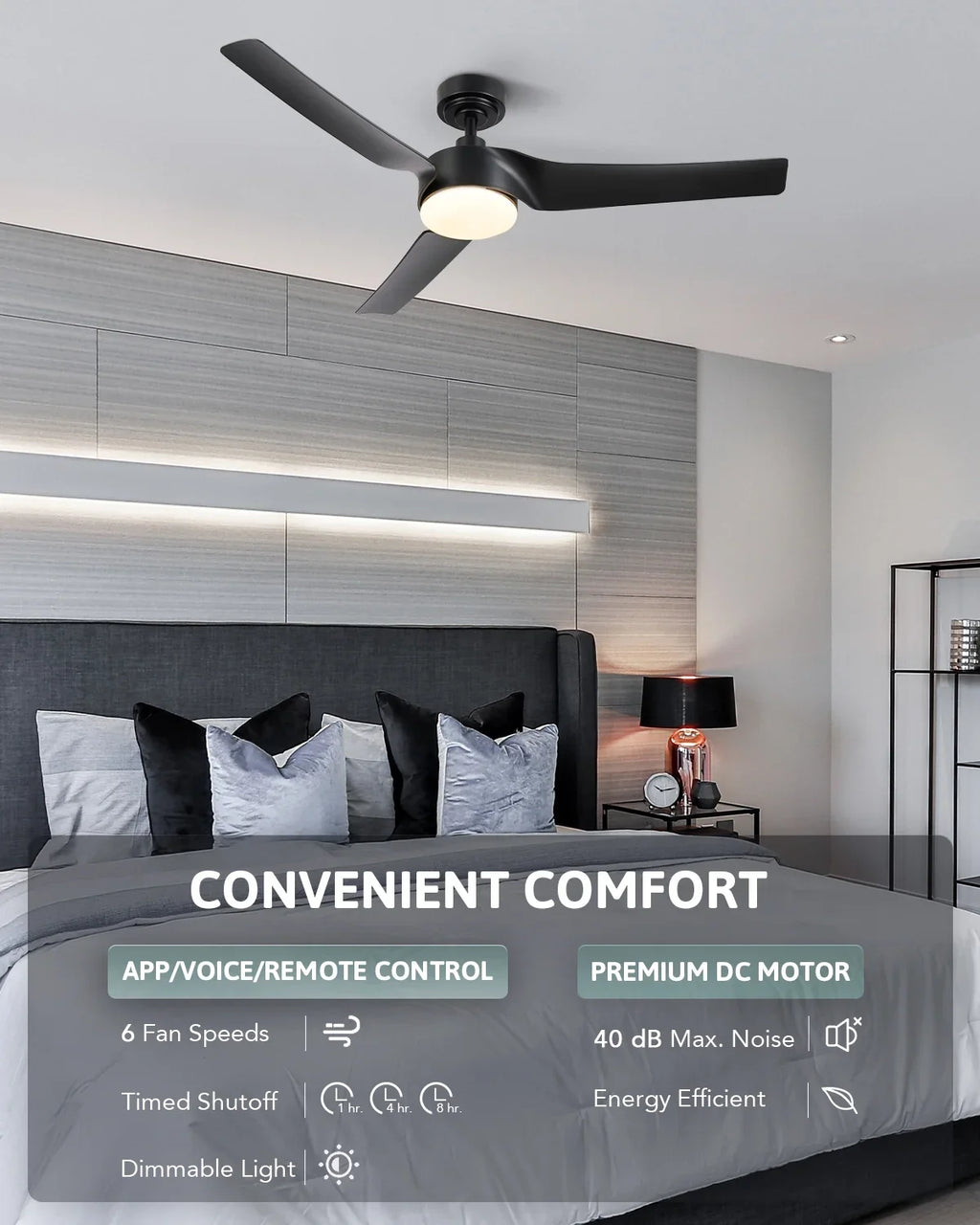 & Remote, Smart Bestco with Black Fan Dimmable Ceiling 52" Modern Light Kit