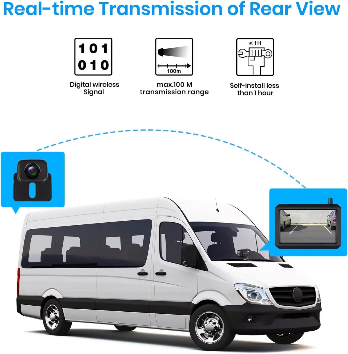 Trailer Camera Up Truck, Systems Wireless Channels RV Back Dual Rear Cam View Auto-Vox Camera (W7PRO) for