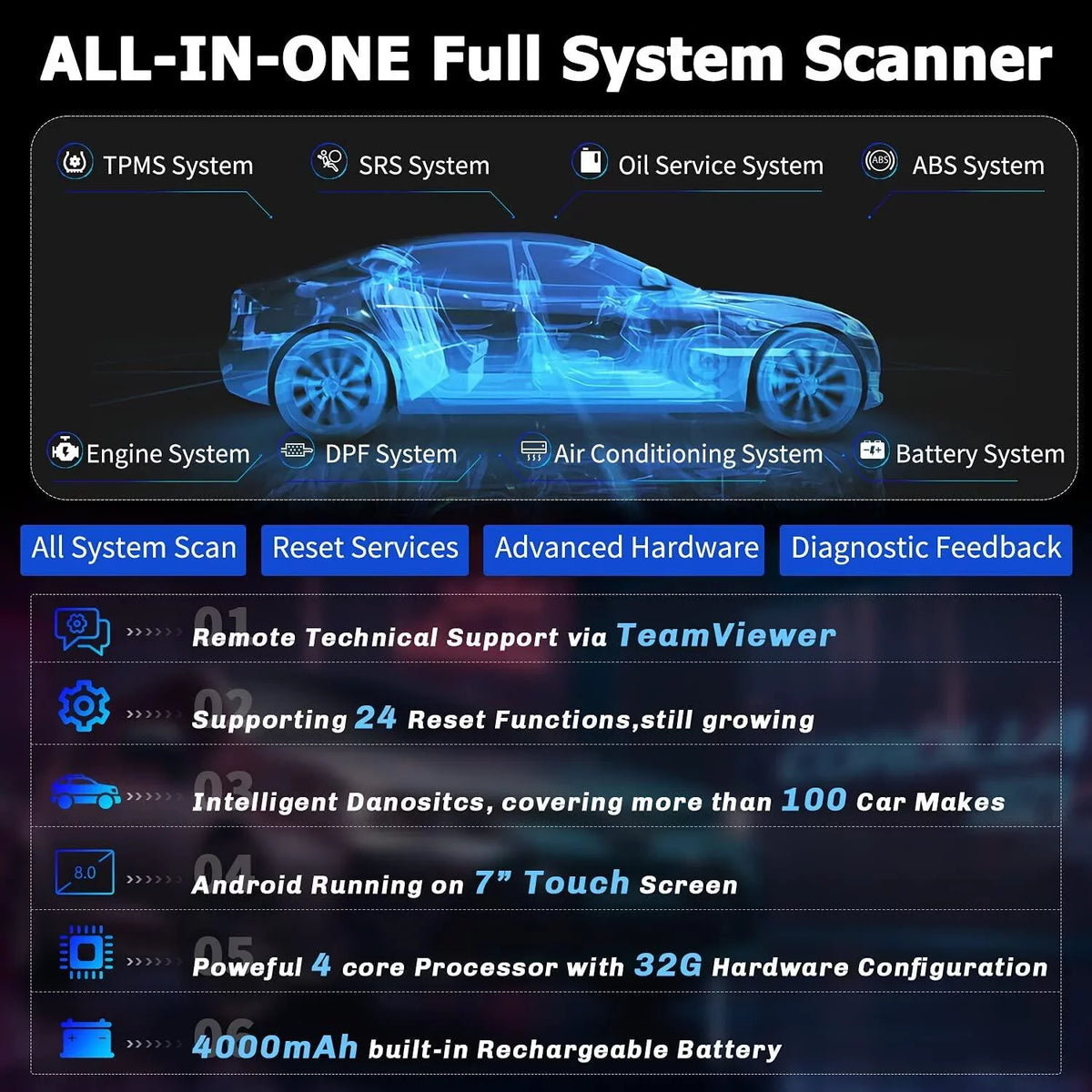 All Full Car Automotive Check, Auto OBD2 EOBD Analyzer System Tool Services Functions Reader Tool Scanner OBDII Scanner Advanced Scan OBD Diagnostic 24 Reset FOXWELL GT60 OBD Automotive Code