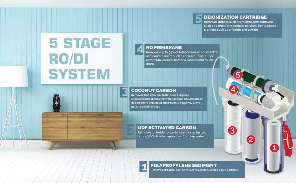 GPD + Stage System Osmosis 100 Reverse RODI Liquid | Permeate Filtration Pump 5