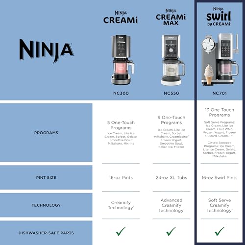 Ninja CREAMi Scoop & Swirl Ice Cream and Soft Serve Maker, Sorbet, Milkshake, Frozen Yogurt, Low Calories Program & More, 13-in-1, Soft Serve Handle