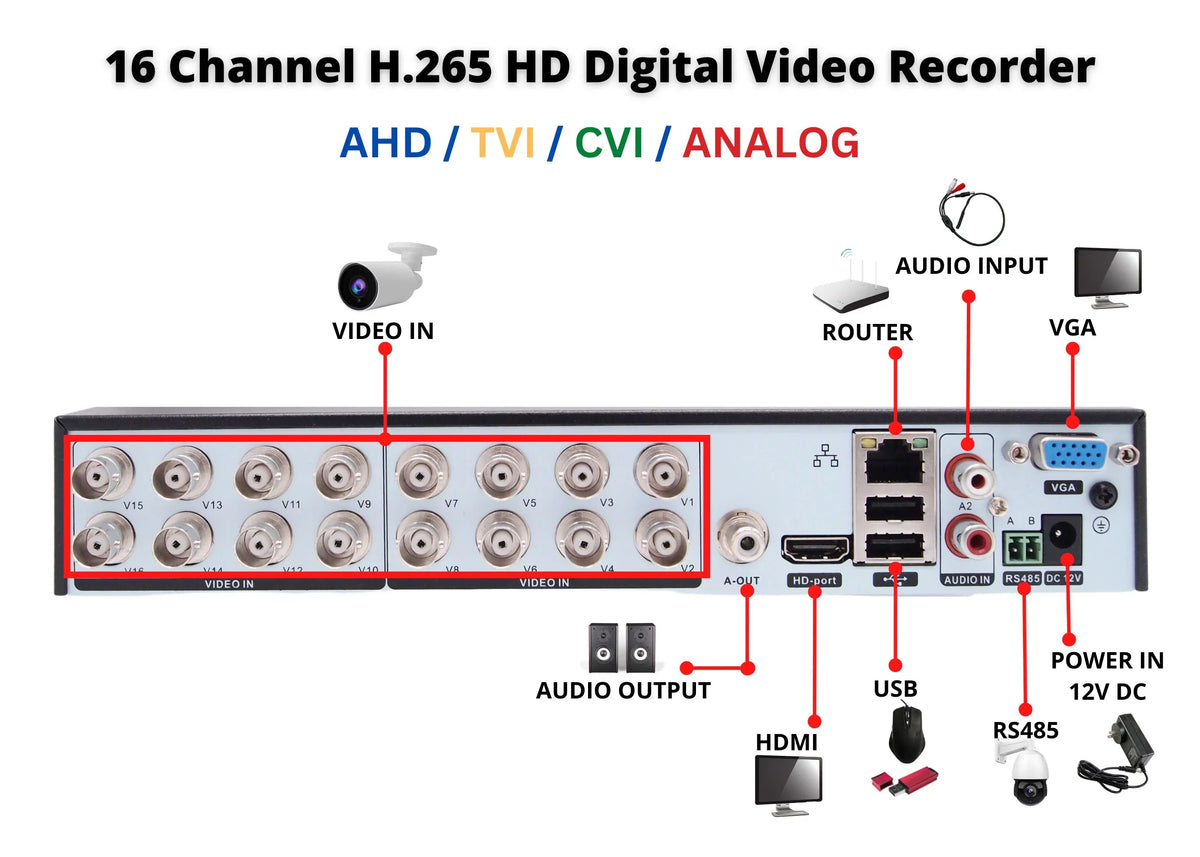 Security H.265 Standalone Video Channel Storage CVI with HD Office 16 2TB CCTV DVR Evertech Digital Recorder Analog TVI AHD Home