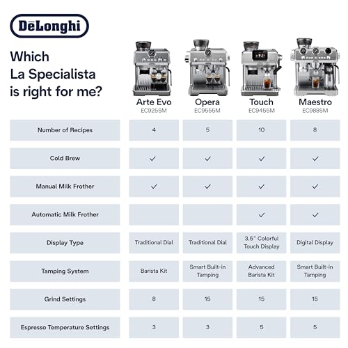De'Longhi La Specialista Arte Evo Espresso Machine - Compact Cold Brew Coffee Maker with Grinder, Milk Steam Wand/Frother & Tamping Tools - Home