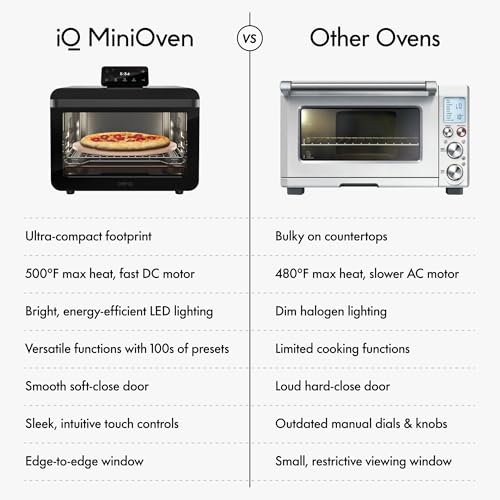 CHEF iQ MiniOven Smart Toaster Oven Air Fryer Combo, 11-in-1 Countertop Convection Oven, Bake, Broil, Air Fry, Broil, Dehydrate, 1750W, 25 Qt