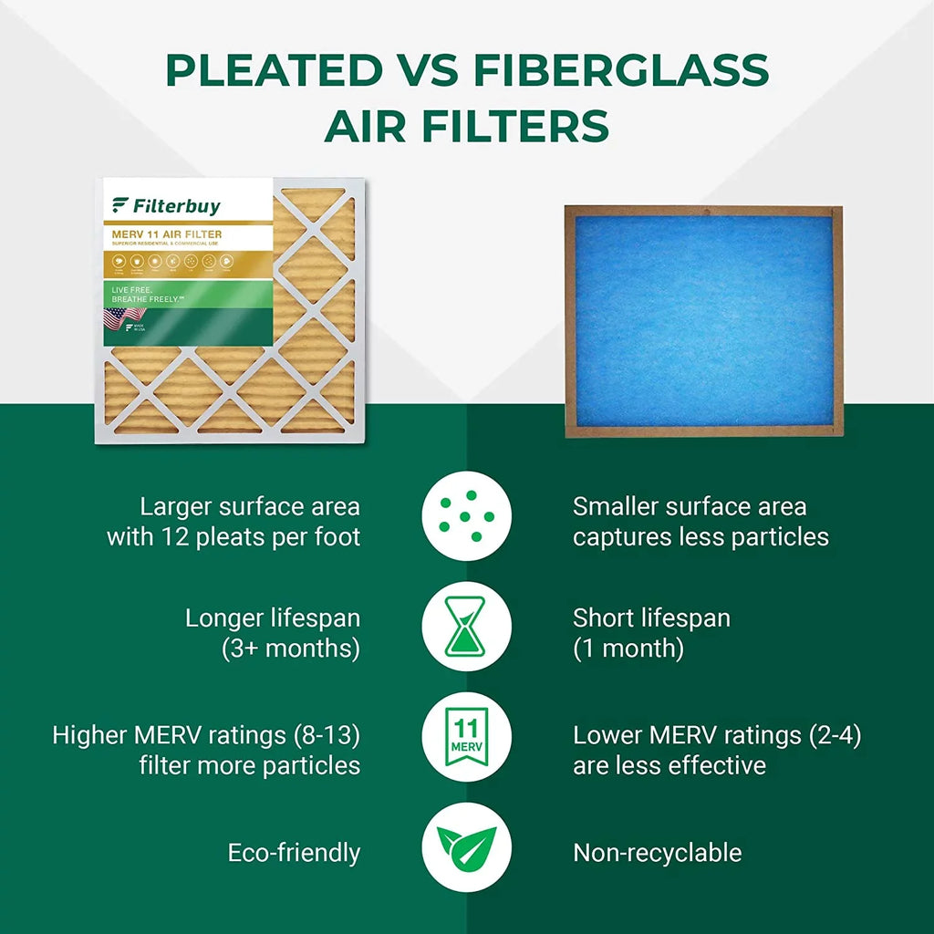 Filterbuy (1-Pack) 11 HVAC AC Air Pleated Filters Furnace 24x25x1 MERV