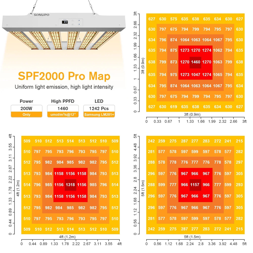 Light Veg Plant Dimmer Lamps with Indoor Light 200W Flowering, Grow - Plant Plants Sunlike Bloom Spectrum LED LED PRO Seeding, and Coverage Fixture Full Grow 3x3ft & SPF2000 for Timer Growth -