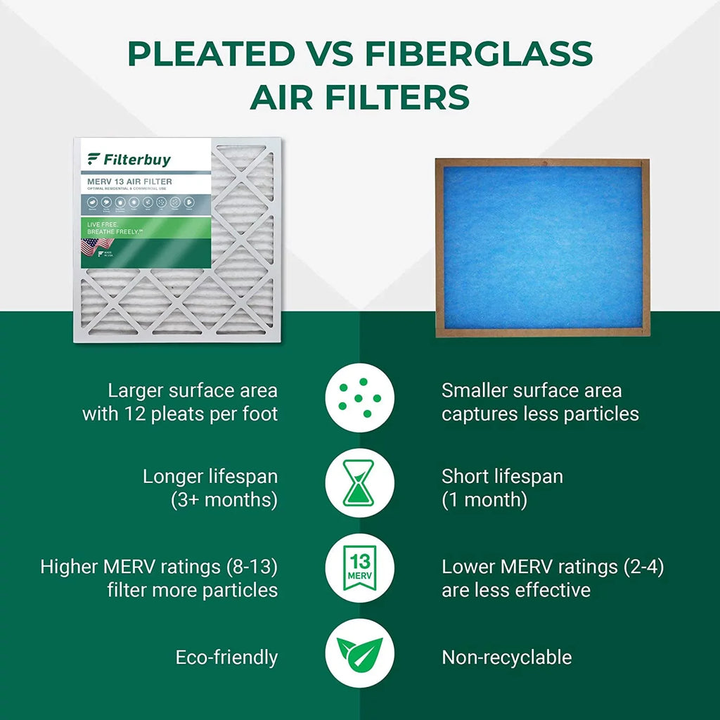 (3-Pack) HVAC Furnace Filterbuy MERV AC Pleated 13 Air 14x18x1 Filters