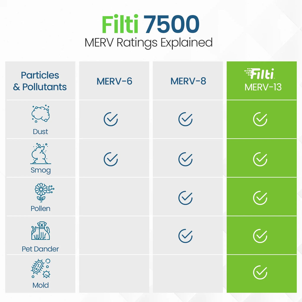 MERV Home 20x2x25in Pack) 13 Furnace Air Filti (4 7500 HVAC Pleated Filter