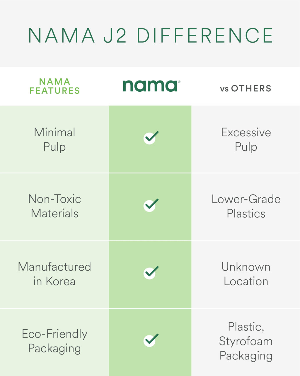 Nama J2 Cold Press Juicer C Self Feeding for Hands-Free Operation with Wide Mouth Hopper for Whole Recipe Loading, Zero Waste Masticating Juicer For