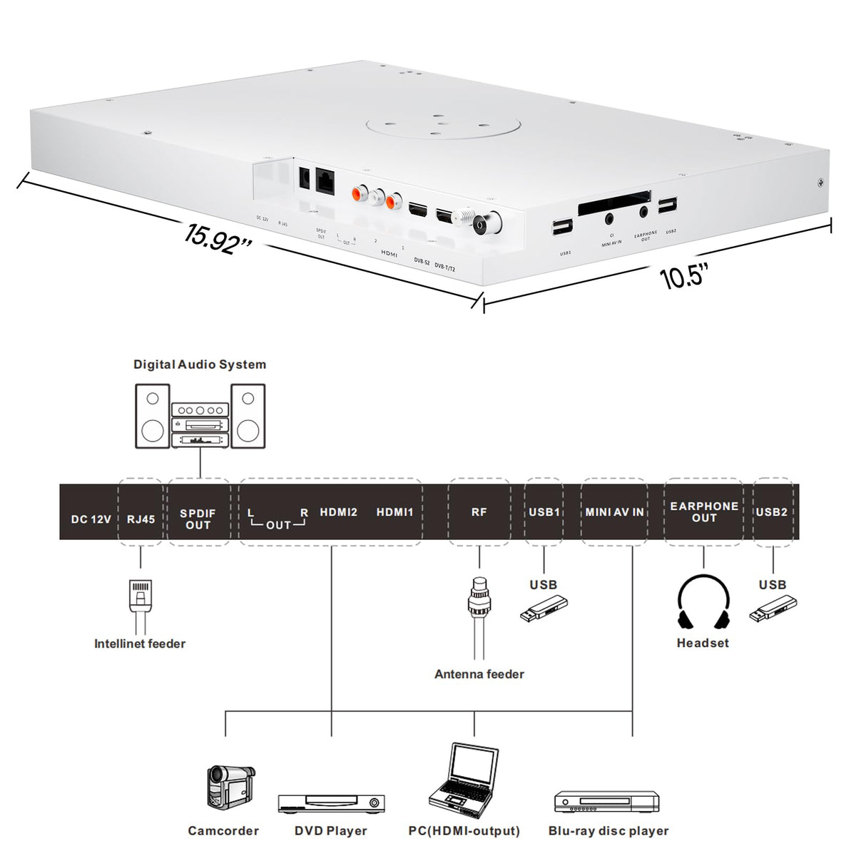 SYLVOX 15.6" Under Cabinet Smart TV C 360 Rotation, 90 Flip-Down Screen, Wireless Connectivity, Space-Saving Design for Kitchen, Bedroom, or RV.