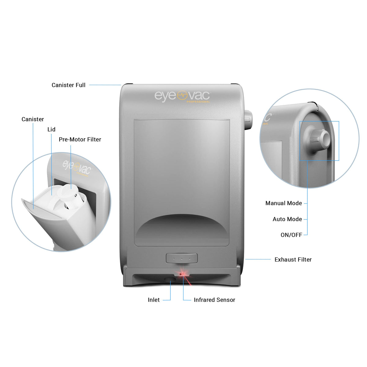 EyeVac Pro Touchless Vacuum Automatic Dustpan - Ultra Fast & Powerful - Great for Sweeping Salon Pet Hair Food Dirt Kitchen, Corded Canister Vacuum
