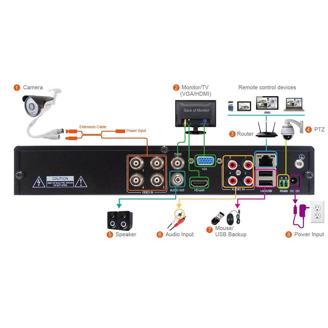 TIGERSECU Super HD 1080P 8 Channel DVR Security Recorder with 2TB Hard Drive, Hybrid 6-in-1 CCTV DVR Recorder Compatible with 2MP and 5MP TVI, AHD