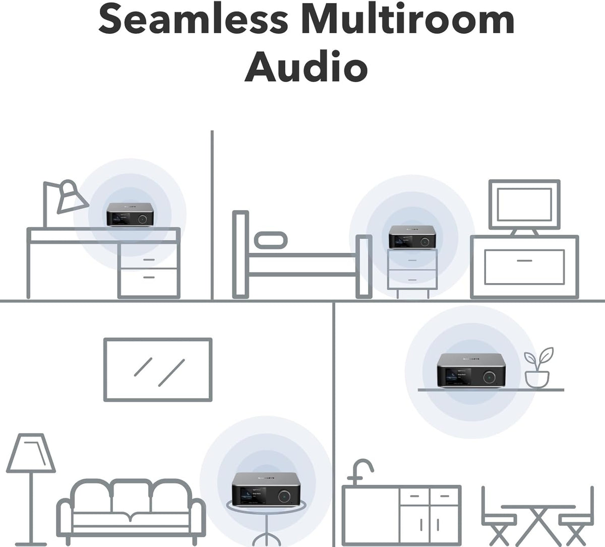 WiiM Ultra Music Streamer & Digital Preamp | 3.5" Touchscreen, Compatible with Google Cast & Alexa, Stream Spotify, Amazon Music, Tidal & More | HDMI