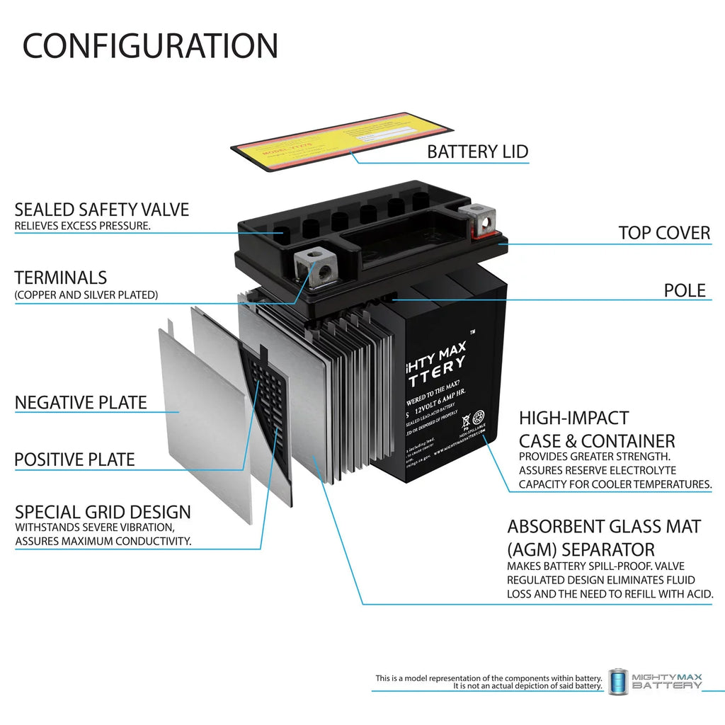 '- 3 YTZ7S Battery compatible 12V Protek with YTZ7S 6AH Pack Replacement