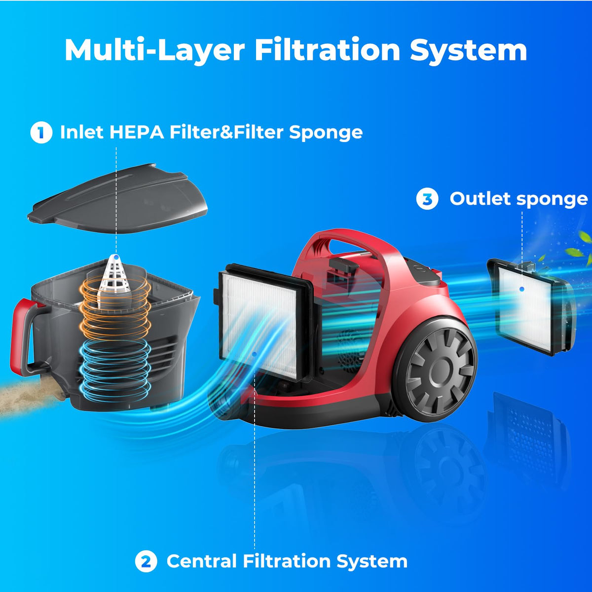 1600W Canister Vacuum Cleaner, Bagless Vacuum Cleaner with 45kPa Strong Suction, 4L Large Dust Cup, Variable Speed Control, 5 Tools, Lightweight