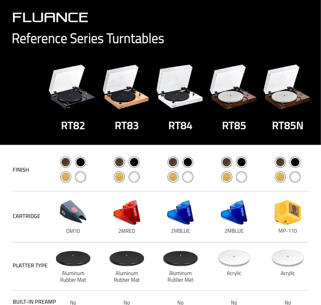 Fluance RT82 Reference High Fidelity Vinyl Turntable Record Player with Ortofon OM10 Cartridge, Speed Control Motor, High Mass MDF Wood Plinth