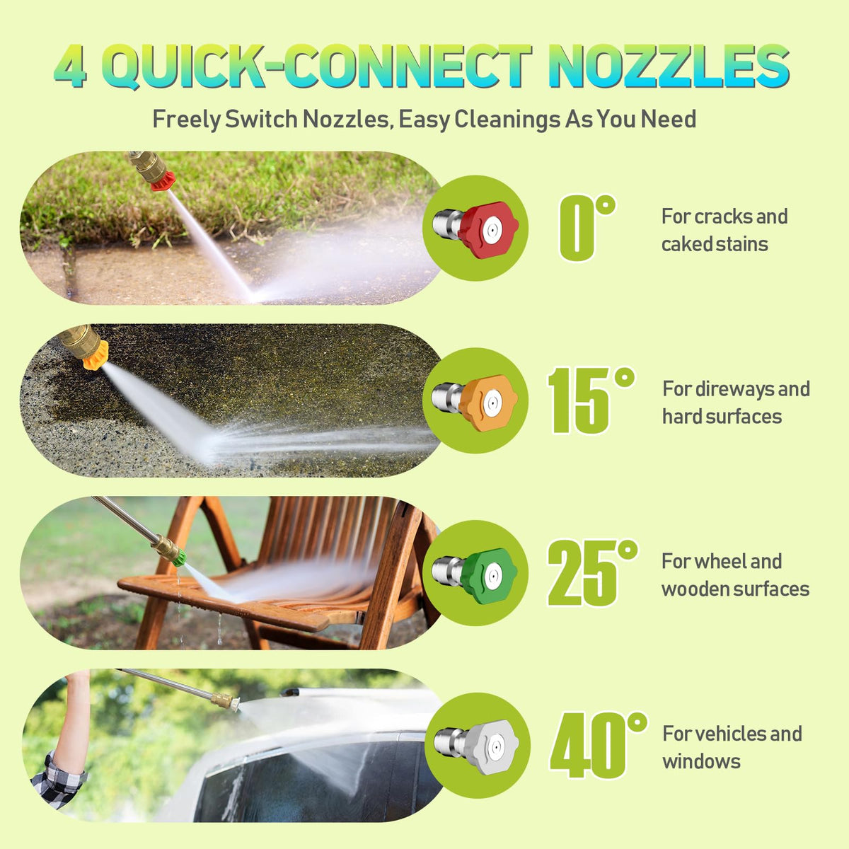 Pressure Washer Power Washers with Touch Screen, 5000PSIIMAX, High Pressure Cleaning Machine with 4 Quick Connect Nozzles and Foam Cannon for Cars