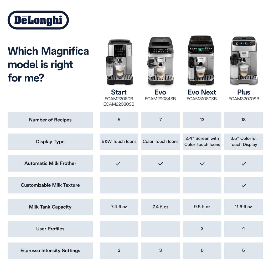 De'Longhi Magnifica Evo Automatic Espresso & Coffee Machine with Auto Milk Frother, Built-in Grinder & Auto-Clean Function - For Latte, Cappuccino