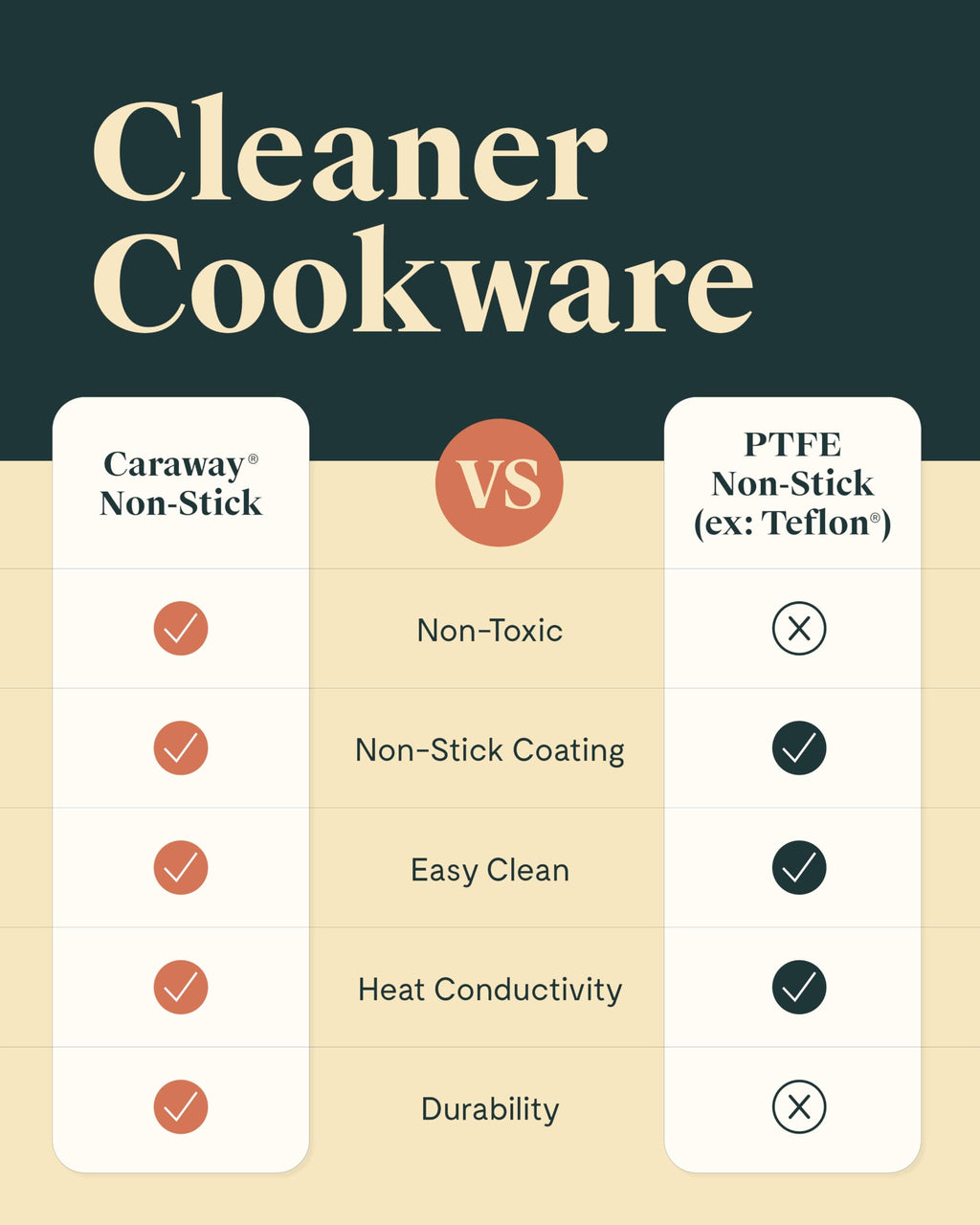 Caraway 4-Piece Fry Pan Set - Non-Stick Frying Pans (10.5 & 8) & Non-Stick Saut Pan - Non Toxic, PTFE & PFOA Free - Oven Safe & Compatible with