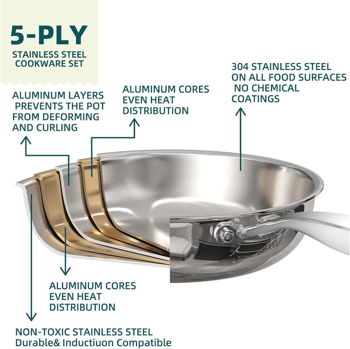 Umite Chef Stainless Steel Cookware Set, 5 Ply 14 Piece Stainless Steel Pot and Pan Set-Induction, Heavy Chef Quality, Oven Safe | Professional
