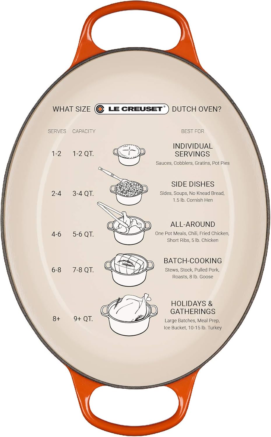 Le Creuset Enameled Cast Iron Signature Oval Dutch Oven, 8 qt., Artichaut