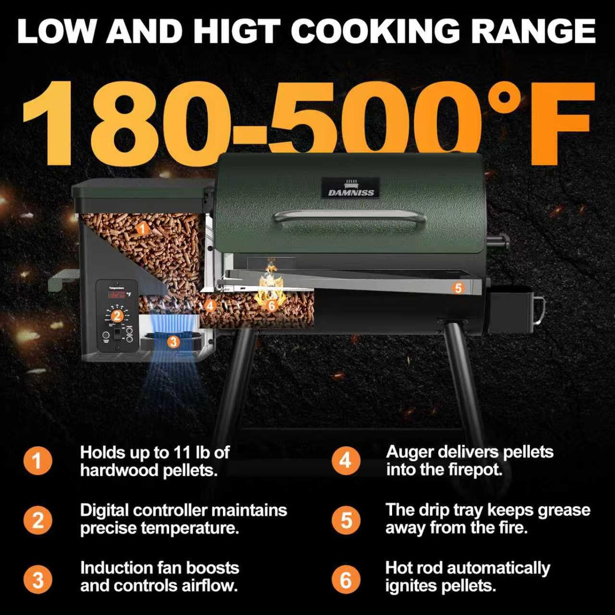 Pellet Smoker Grill Combo, 456 SQ.IN Cooking Area with PID Temperature Control (180-450F) Electric BBQ Meat Grills & Smokers, Patio Backyard for