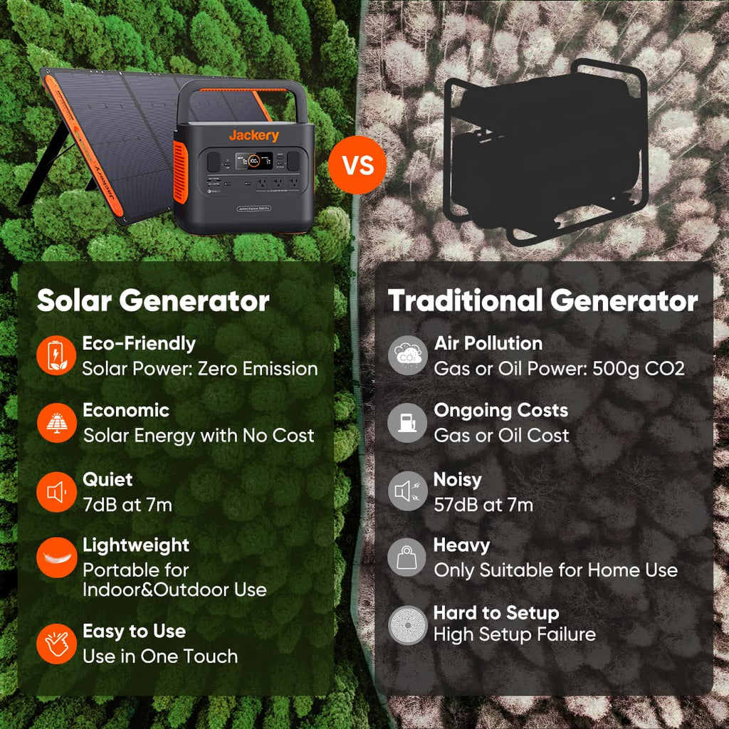 Jackery Portable Power Station Explorer 300, 293Wh Backup Lithium Battery, Solar Generator for Outdoors Camping Travel Hunting Blackout (Solar Panel