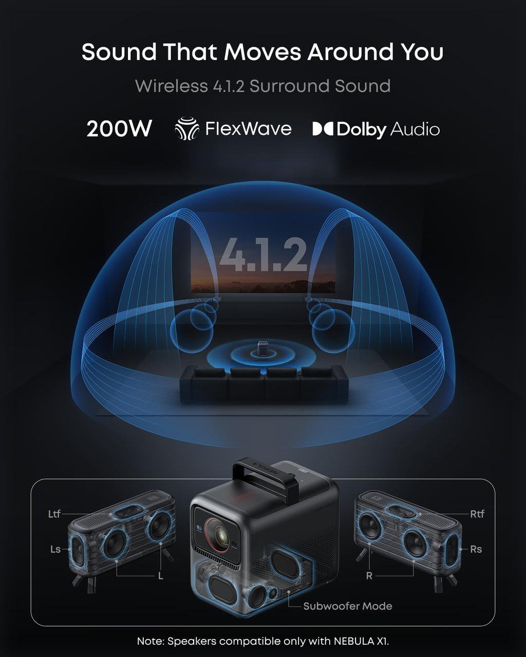 NEBULA X1 Triple Laser 4K Projector, Nebulamaster, 3500 ANSI Lumens, 56000:1 Contrast, 40W Stereo Sound, 0.9-1.5 Optical Zoom, Smart AI, Dolby Vision