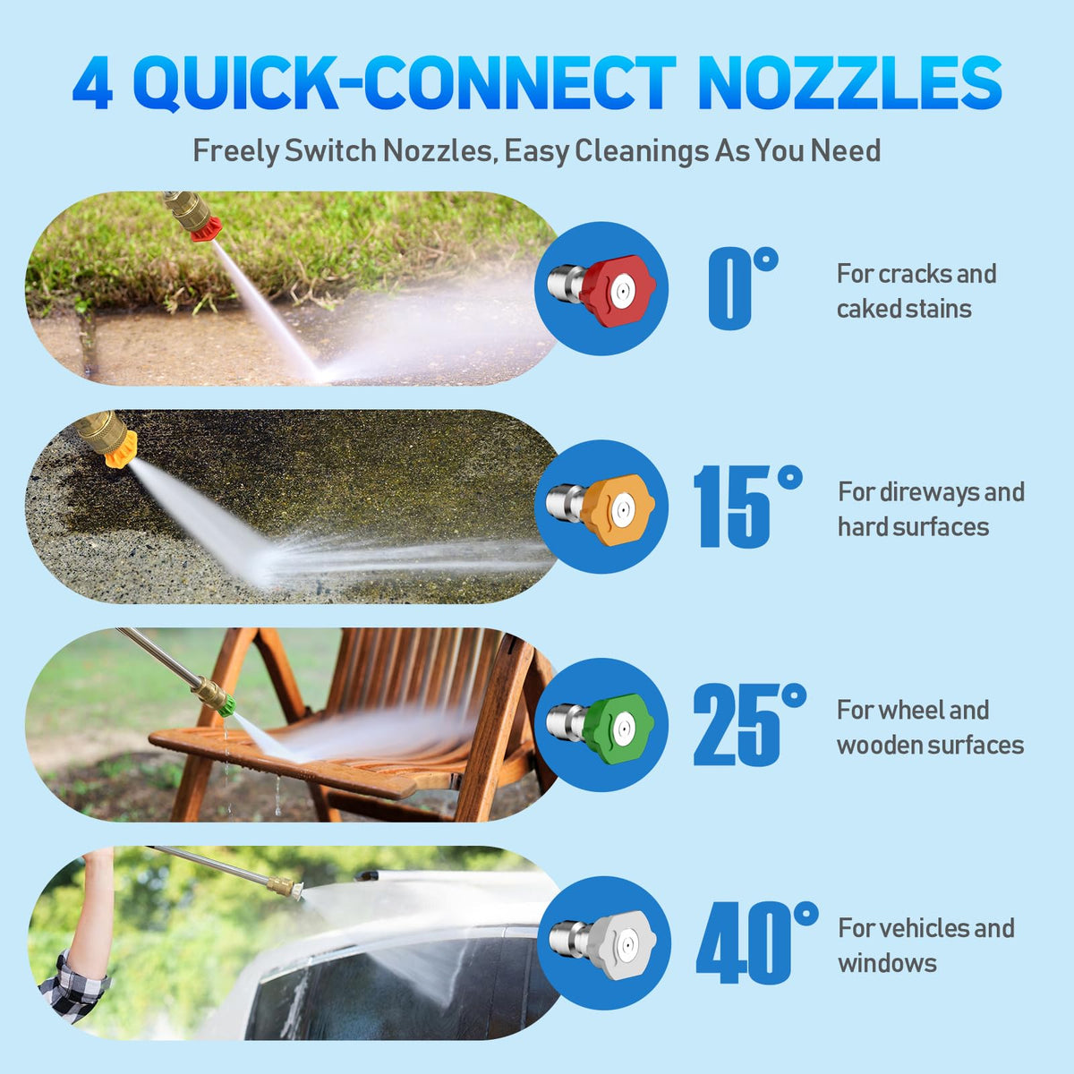 Pressure Washer Power Washers with Touch Screen, 5000PSIIMAX, High Pressure Cleaning Machine with 4 Quick Connect Nozzles and Foam Cannon for Cars
