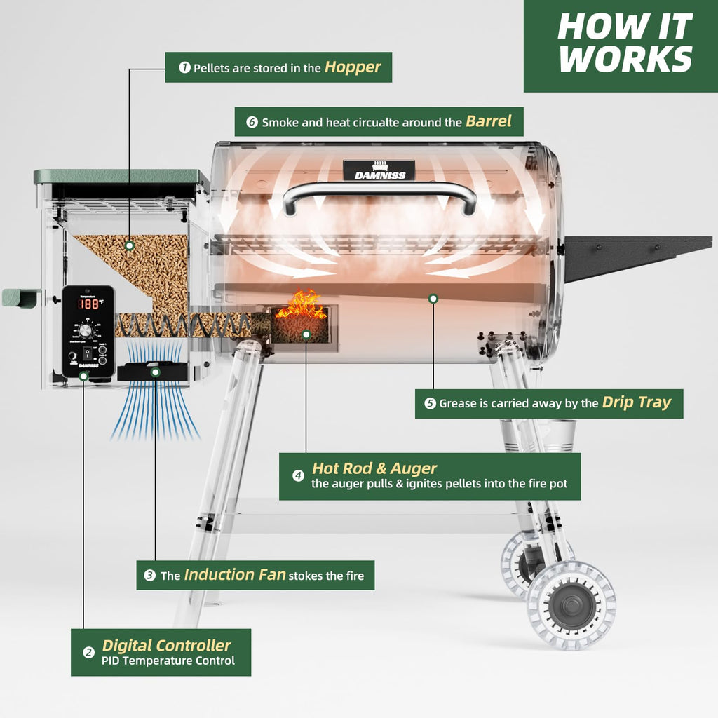 Pellet Smoker Grill Combo, 456 SQ.IN Cooking Area with PID Temperature Control (180-450F) Electric BBQ Meat Grills & Smokers, Patio Backyard for