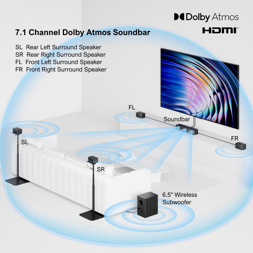 ULTIMEA 7.1Ch Soundbar with Dolby Atmos, APP Control, Surround Sound System for TV, 4 Wired Surround Speakers, Sound Bar for TV with 6.5" Wireless