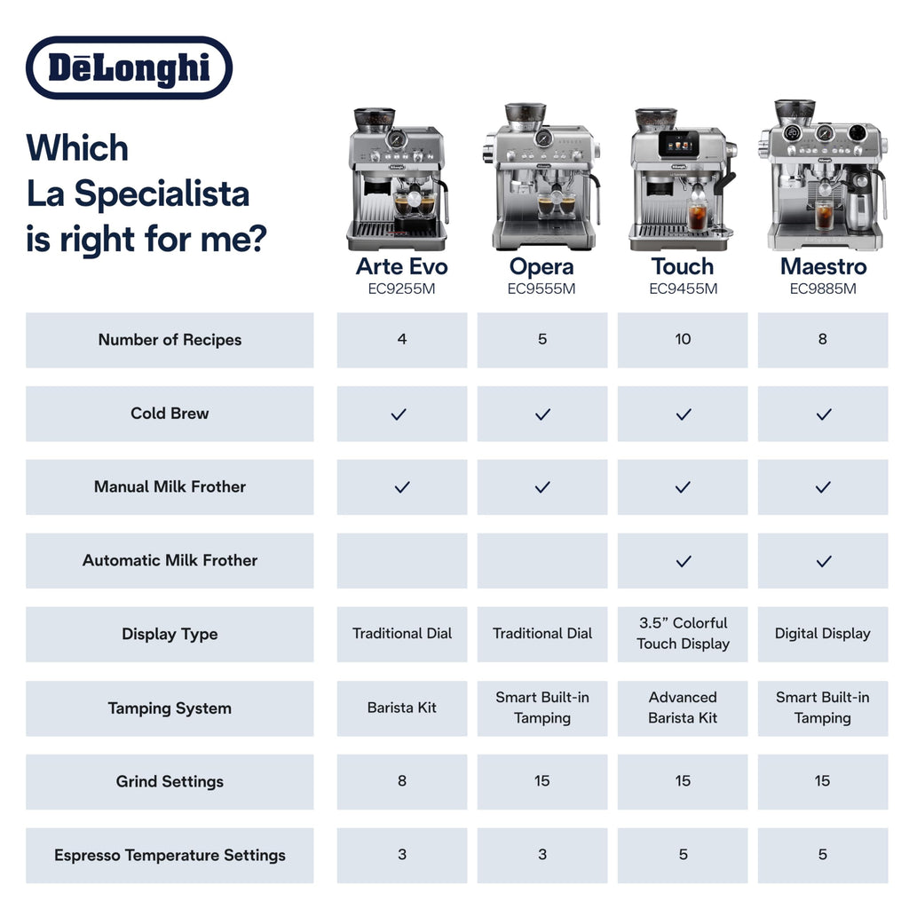 De'Longhi La Specialista Arte Evo Espresso Machine - Compact Cold Brew Coffee Maker with Grinder, Milk Steam Wand/Frother & Tamping Tools - Home