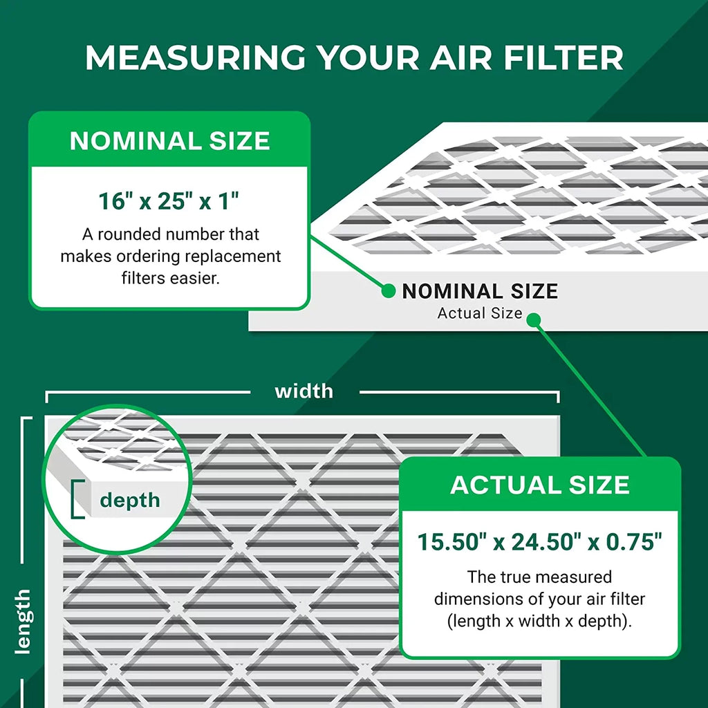(5-Pack) Filters Pleated Air Furnace AC Filterbuy 16x25x1 MERV HVAC 13