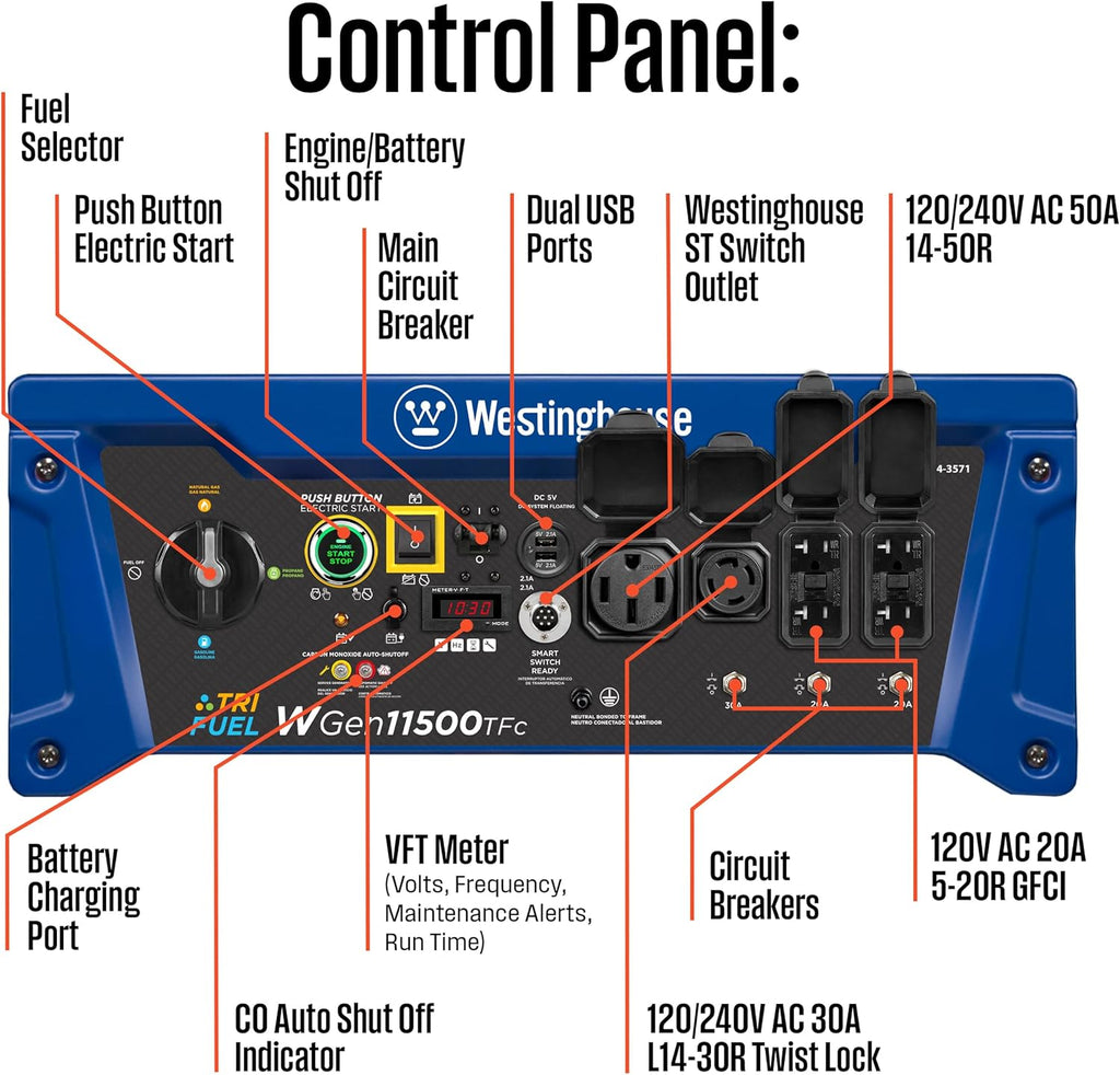 Westinghouse 14500 Peak Watt Tri-Fuel Home Backup Portable Generator, Remote Electric Start, Transfer Switch Ready, Gas, Propane, and Natural Gas