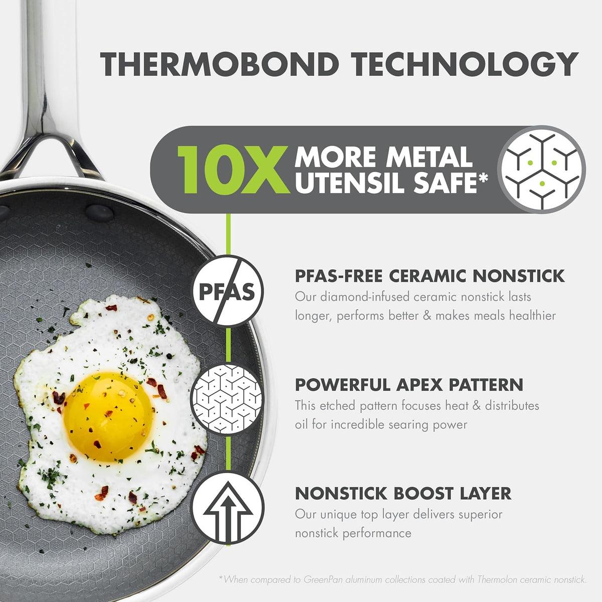 GreenPan Hybrid 13 Piece Nonstick Stainless Steel Cookware Set, APEX Tri-Ply Thermobond PFAS-Free Ceramic Pots & Pans, Induction & All Cooktop