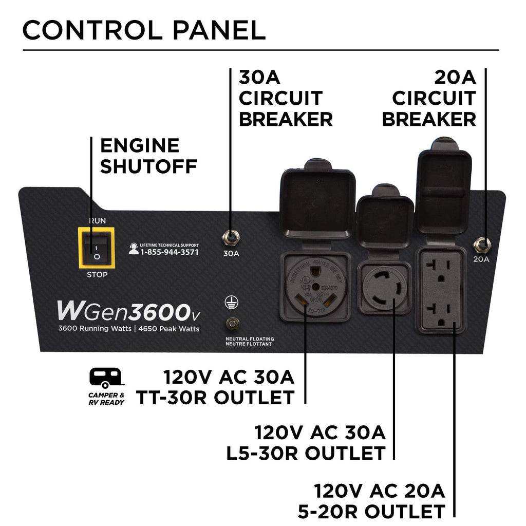Westinghouse 4650 Peak Watt Dual Fuel Portable Generator, Remote Electric Start with Auto Choke, RV Ready 30A Outlet, Gas & Propane Powered