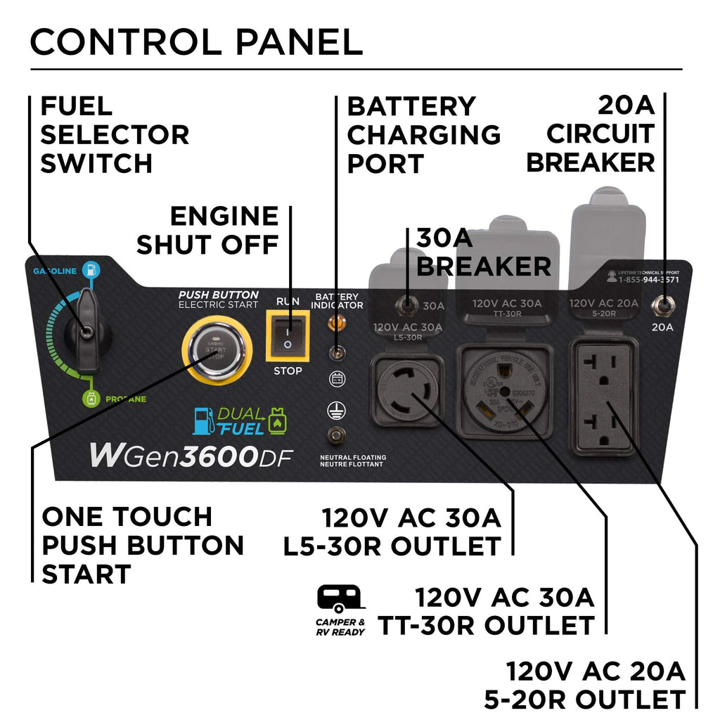 Westinghouse 4650 Peak Watt Dual Fuel Portable Generator, Remote Electric Start with Auto Choke, RV Ready 30A Outlet, Gas & Propane Powered