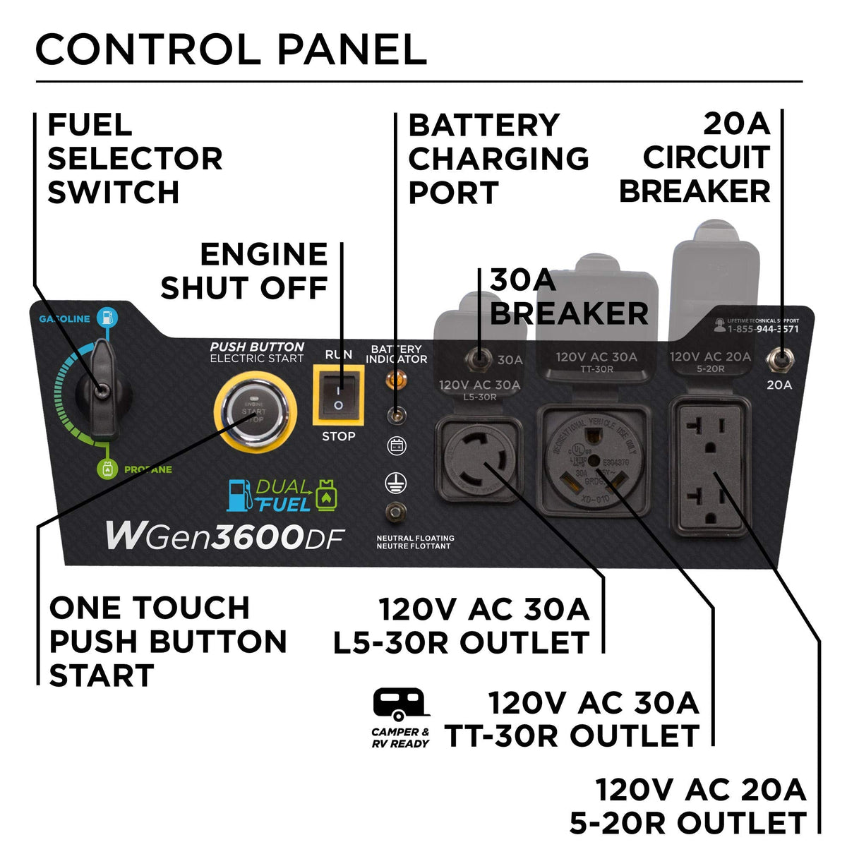 Westinghouse 4650 Peak Watt Dual Fuel Portable Generator, Remote Electric Start with Auto Choke, RV Ready 30A Outlet, Gas & Propane Powered