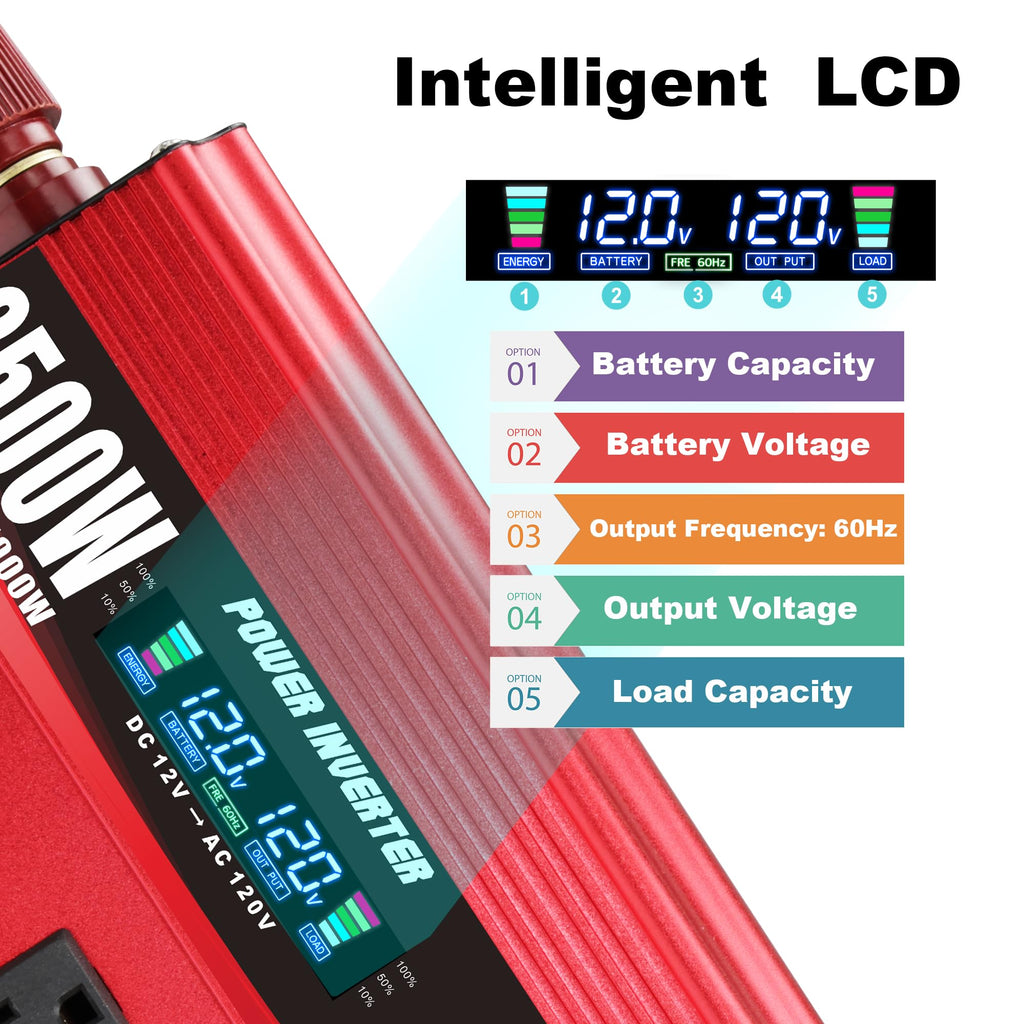 4000W Power Inverter 12V to 110V/120V DC to AC with LCD Display, Remote Controller 5 x AC Outlets and 4 x 3.1A USB Car Adapter for Car Truck Boat RV