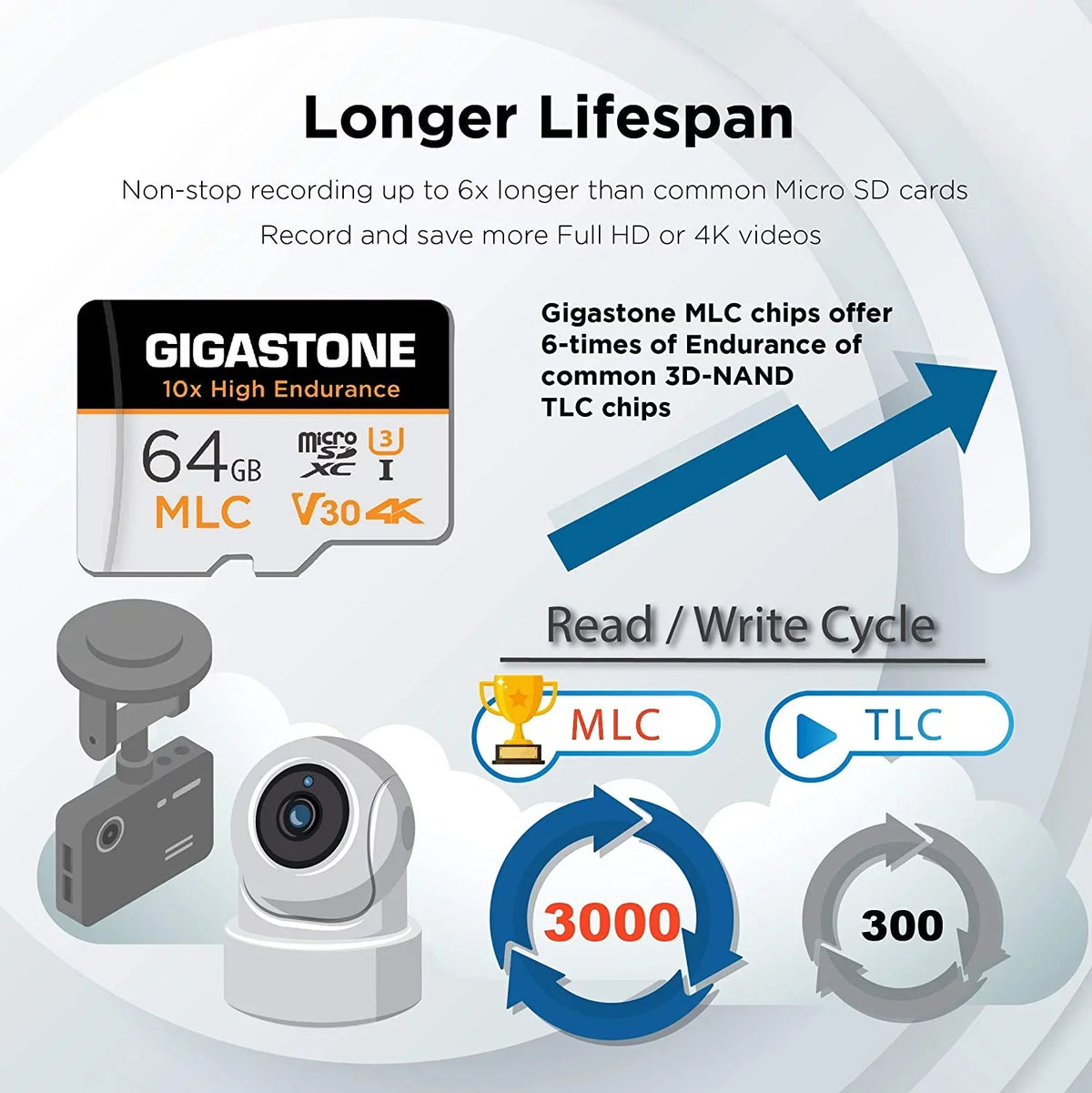 Gigastone 64GB Endurance 100MB/s, Compatible SD (MLC) U3 Card, Recording, 10x Cam, MLC C10, High Video Pack Security (2x64GB) Surveillance Dash Micro Cam, 4K 2