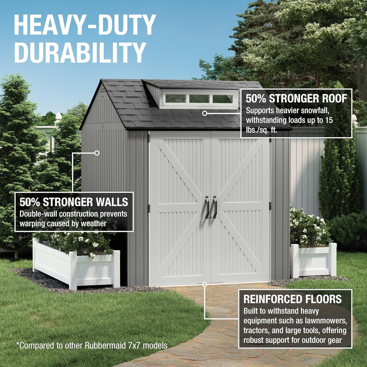 Rubbermaid Resin Outdoor Storage Shed With Floor (7 x 7 Ft) Weather Resistant Gray Organization for Home/Backyard/Garden Tools/Lawn Mower/Bike
