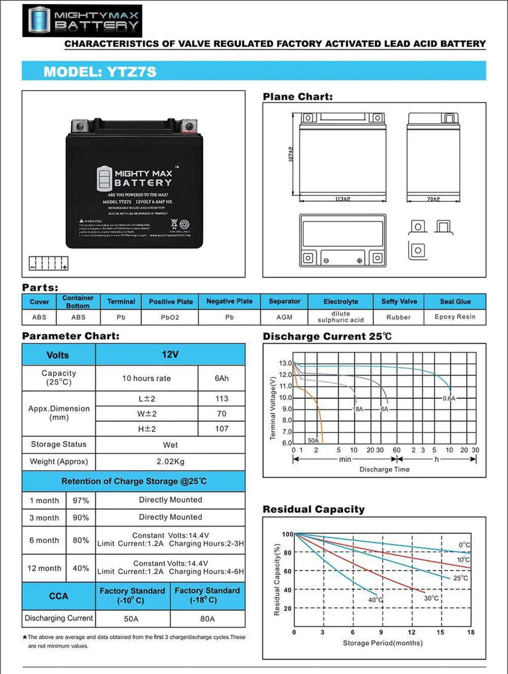'- 3 YTZ7S Battery compatible 12V Protek with YTZ7S 6AH Pack Replacement