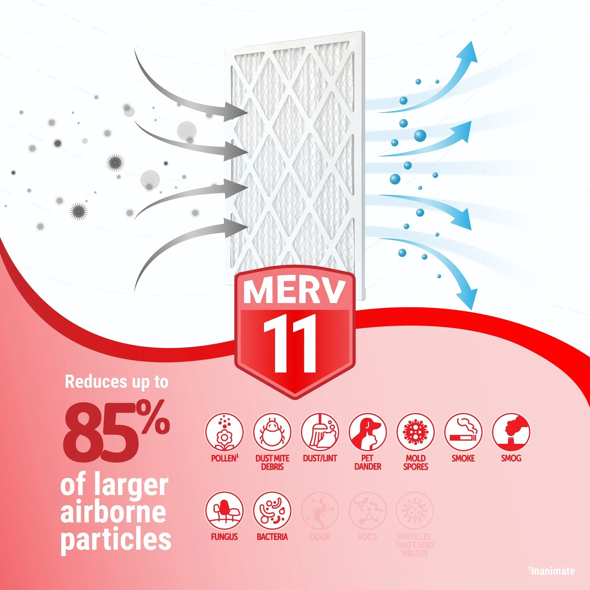 Filters Pack) MERV Platinum 11 Accumulair Air (6 20x25x6